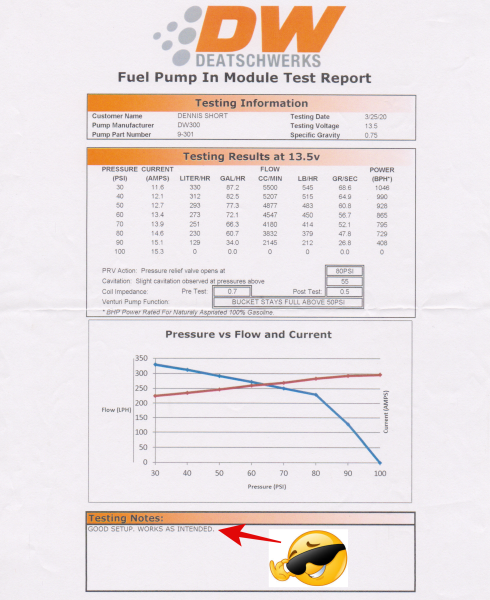 Pump-Test-Report